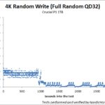 Crucial_P1_1000_endurance_small