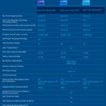 Intel Raptor Lake Refresh