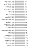 Teamgroup_T-Force_Cardea_Power_sequential_read