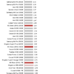 WD_Black_(2018)_Power_random_write