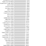 WD_Blue_3D_&_Sandisk_Ultra_1TB_iometer_4k_write_qd123