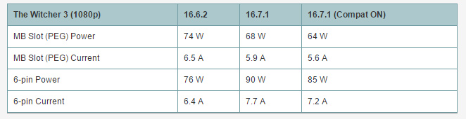Effektmätningar med Radeon RX 480