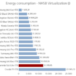 adata_s50lite_1tb_power_virtualization