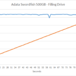 adata_swordfish_500_slc1