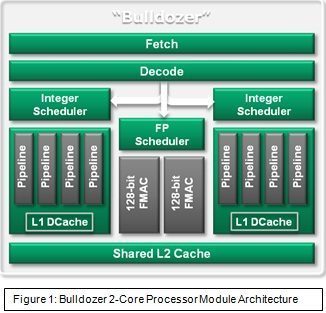 bulldozer-isscc-11