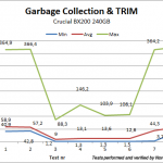 cg trim crucial bx200 240