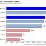 cinebench_opengl_dGPU