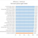 efficiency_10_mark