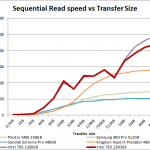 intel_750_400_seq_read