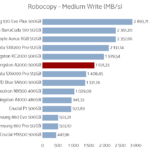 kingston_a2000_500_robocopy_medium_write