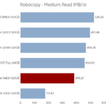 kingston_a400_120_robocopy_medium_read