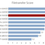kingston_kc2500_500_filetransfer