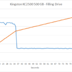kingston_kc2500_500_slc1
