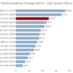 kingston_uv500_240_nhsb_sql