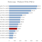 kingston_uv500_240_robocopy_medium_write