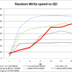 kingstonl_uv400480_ran_write