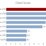 seagate_firecuda_530_2tb_nhsb_client