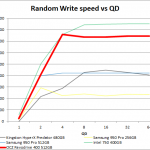 ssd_ocz_revodrive400_ran_write