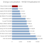 wd_black_sn750_500gb_power_virtualization