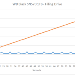 wd_blue_sn570_slc_1